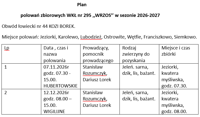 Plan polowań