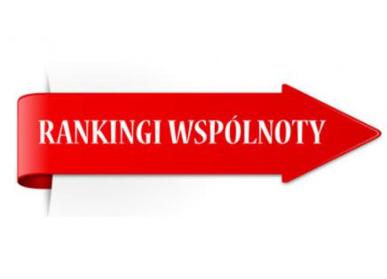 Rankingi wspólnoty