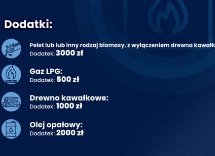 Dodatek dla gospodarstw domowych