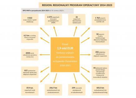 RPO - infografika