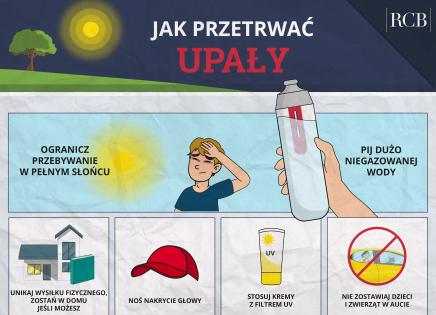 Jak przetrwac upały? - inforgrafika